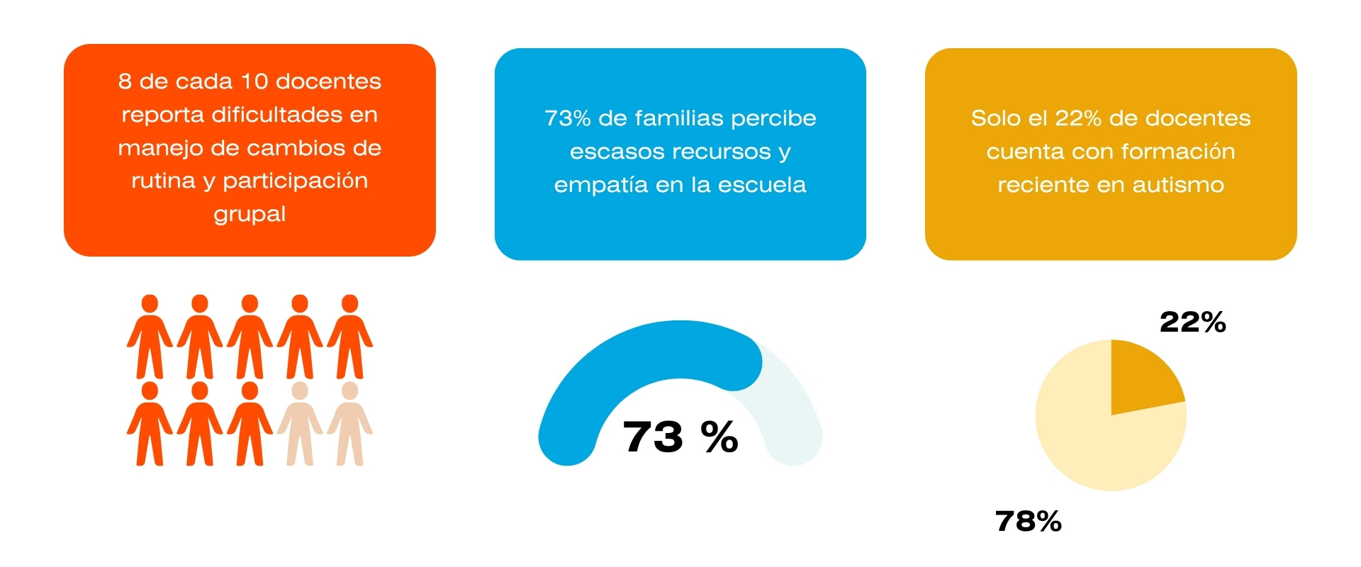 Diseño Centrado en el Usuario para una Plataforma Inmersiva Inclusiva en Secundaria — Adolescencia y Autismo Nivel 1